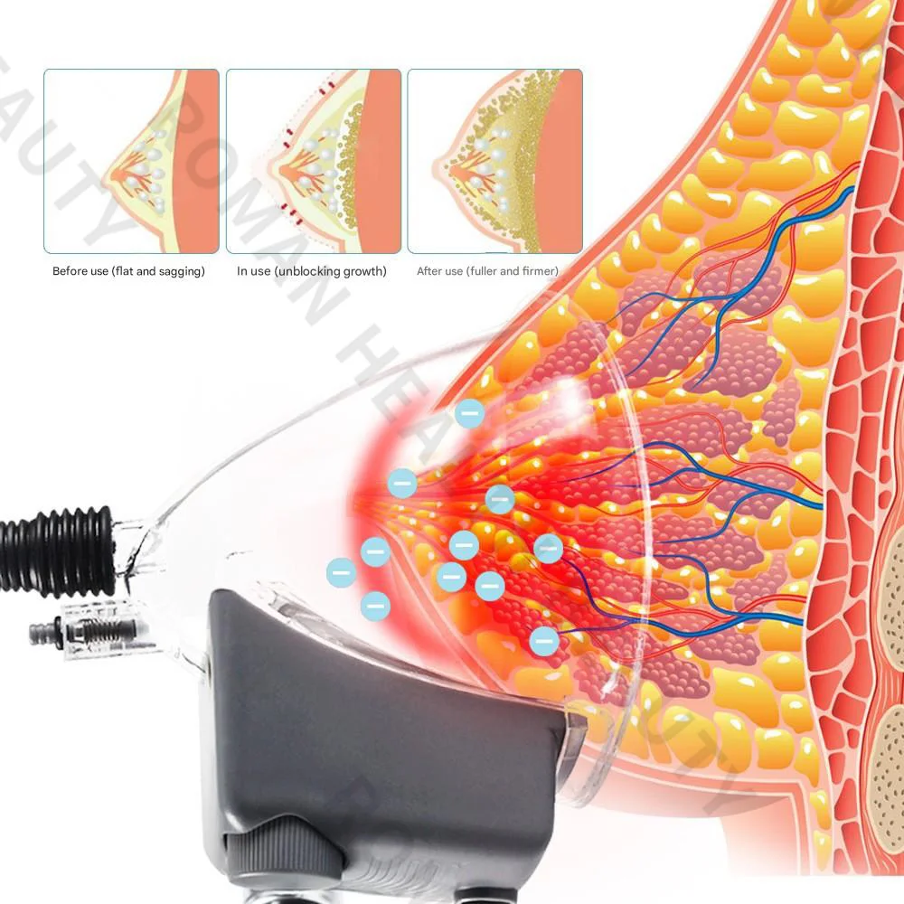 Rhythmic Suction Release Breast Body Massager Warm Compress Body Lift Buttocks Shaping Meridian Scraping Therapy Portable Device