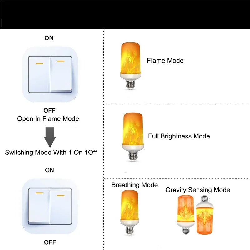 ZAOXI-LED Gravity Sensing Flame Bulb, Simular, Chamas Dinâmicas, Luzes Decorativas de Natal, E26, E27, B22, 85-265V