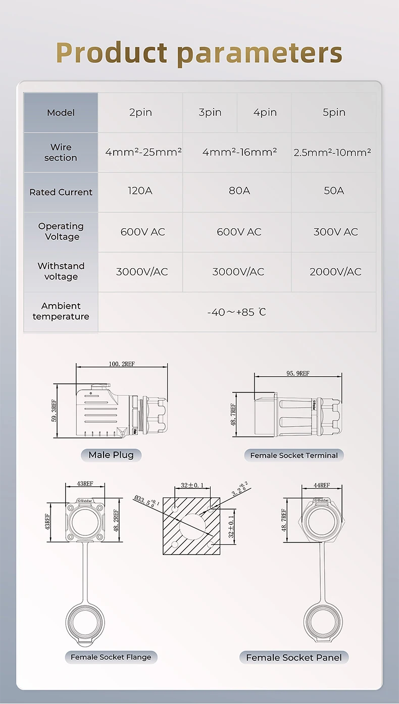 EW-LP32 IP68 Wasserdichter Crimp-Steckverbinder, Stecker und Buchse, Industrieller Hochstrom-Steckverbinder für Neue Energieanlagen – Detail 2