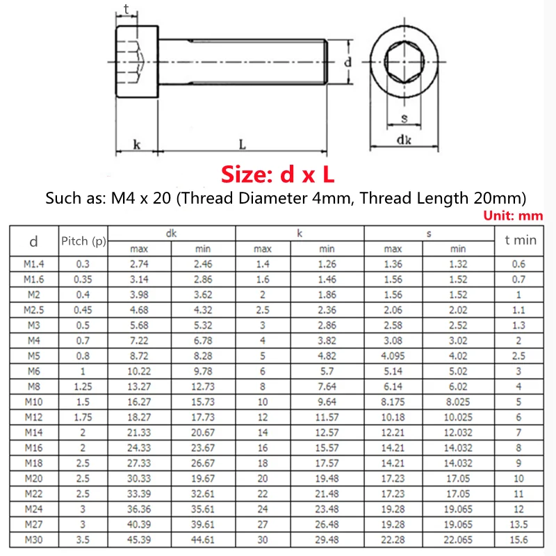 M5 M6 M8 M10 M12 M14 Cup Head Hexagon Socket Screw 304 Stainless Steel Cylinder Head Screws Bolt