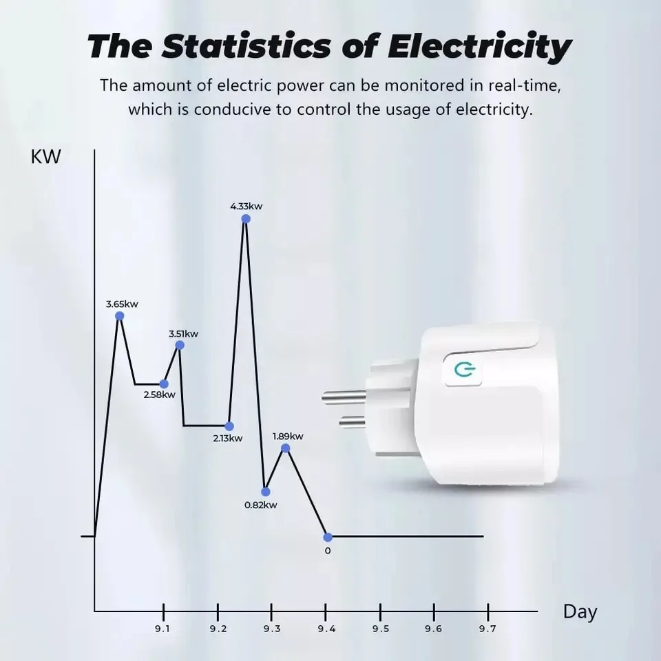 Tuya Smart Socket EU16A/20A WiFi Smart Plug Power Monitoring Compatible with Smart Life App Google Assistant & Alexa Remote image 6
