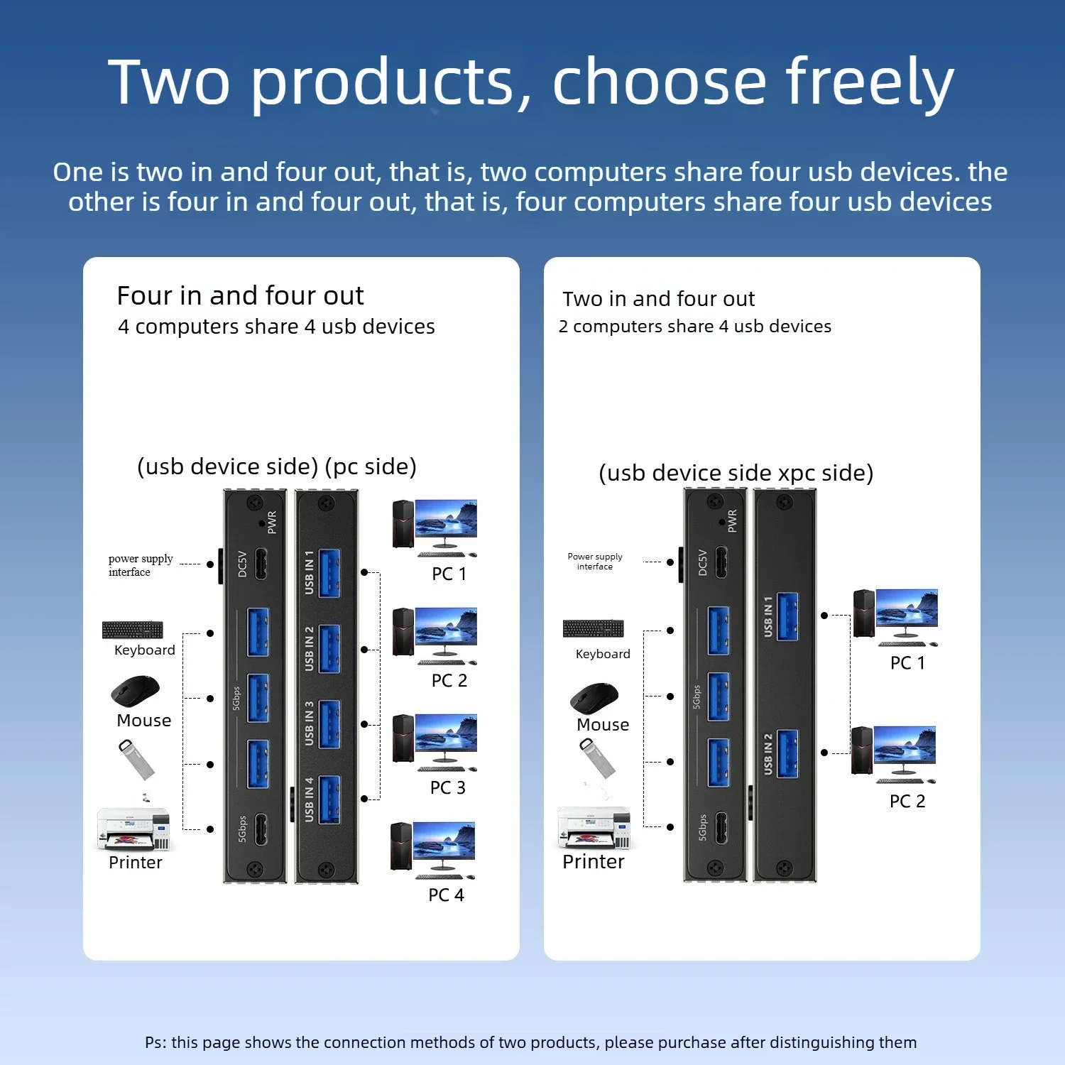 USB3.0 KVM Switch 4 in 4 out Printer Sharing Device Computer Mouse HUB Expansion for PC Laptop Keyboard Mouse Monitor