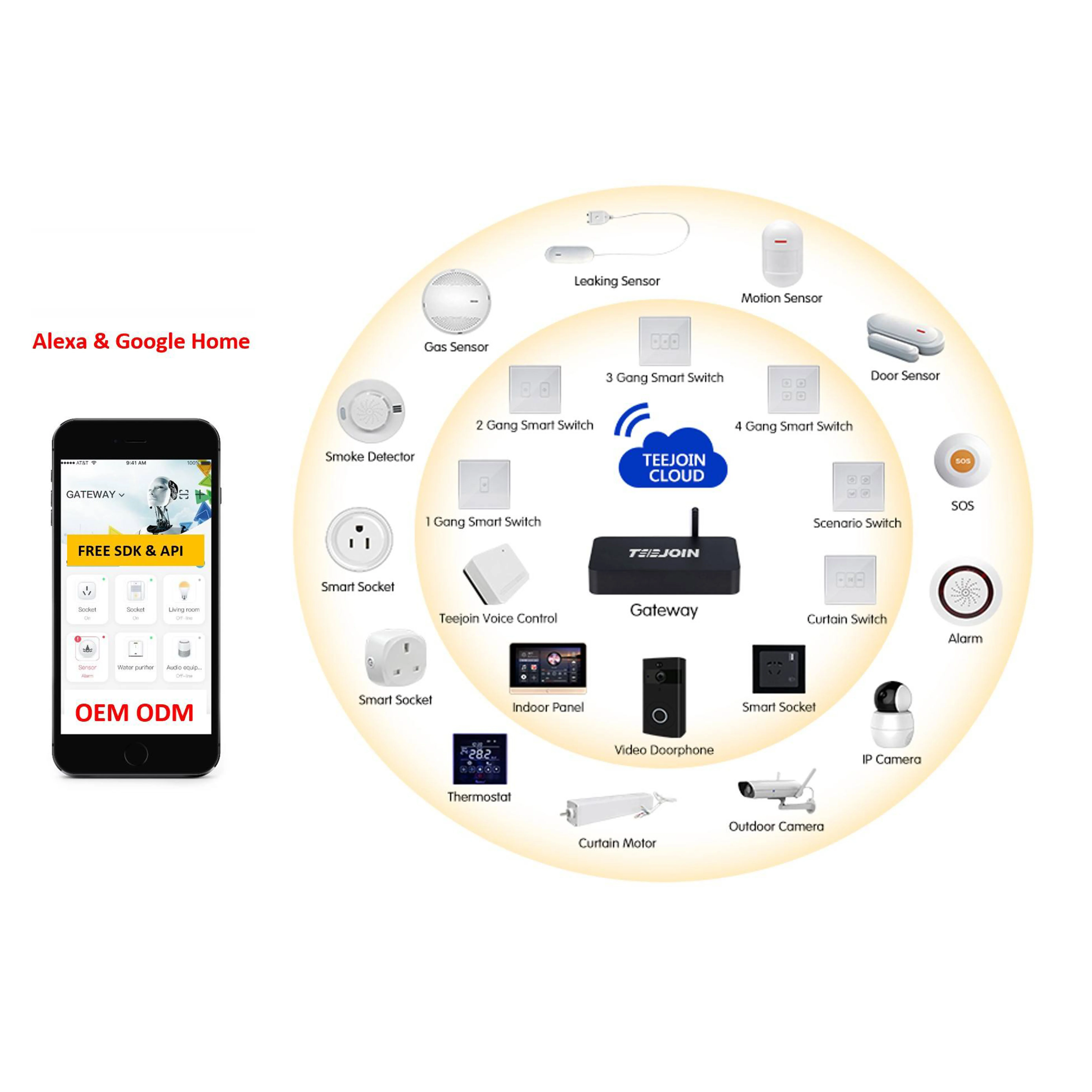 Moderno sistema de control integrado WIFI Smart Home de automatización del hogar completo con Alexa y Google seguro y seguro