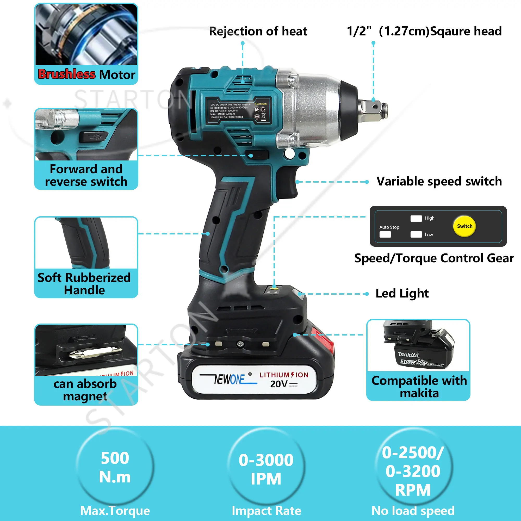 

20V Cordless Impact Wrench 1/2 Inch, Impact Wrench Kit w/Premium Brake Stop Brushless High Torque Impact Driver
