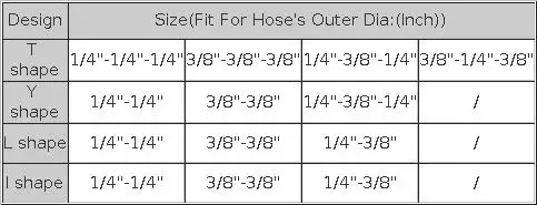 Reverse Osmosis Quick Connector 1/4"3/8"OD Hose Tee Y Coupling 4 Way Equal Convert Elbow Straight RO Water Aquarium Pipe Fitting