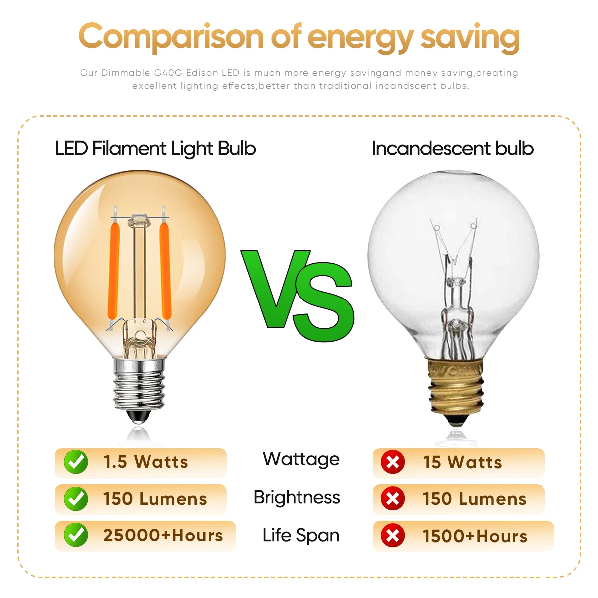 พวงมาลัย G40 LED แนวสตรีทแบบวินเทจ220V สหภาพยุโรป110V หลอดไฟประดับแบบสายสหรัฐแก้วสีเหลืองอำพันสำหรับตกแต่งไฟประดับคริสต์มาสงานปาร์ตี้