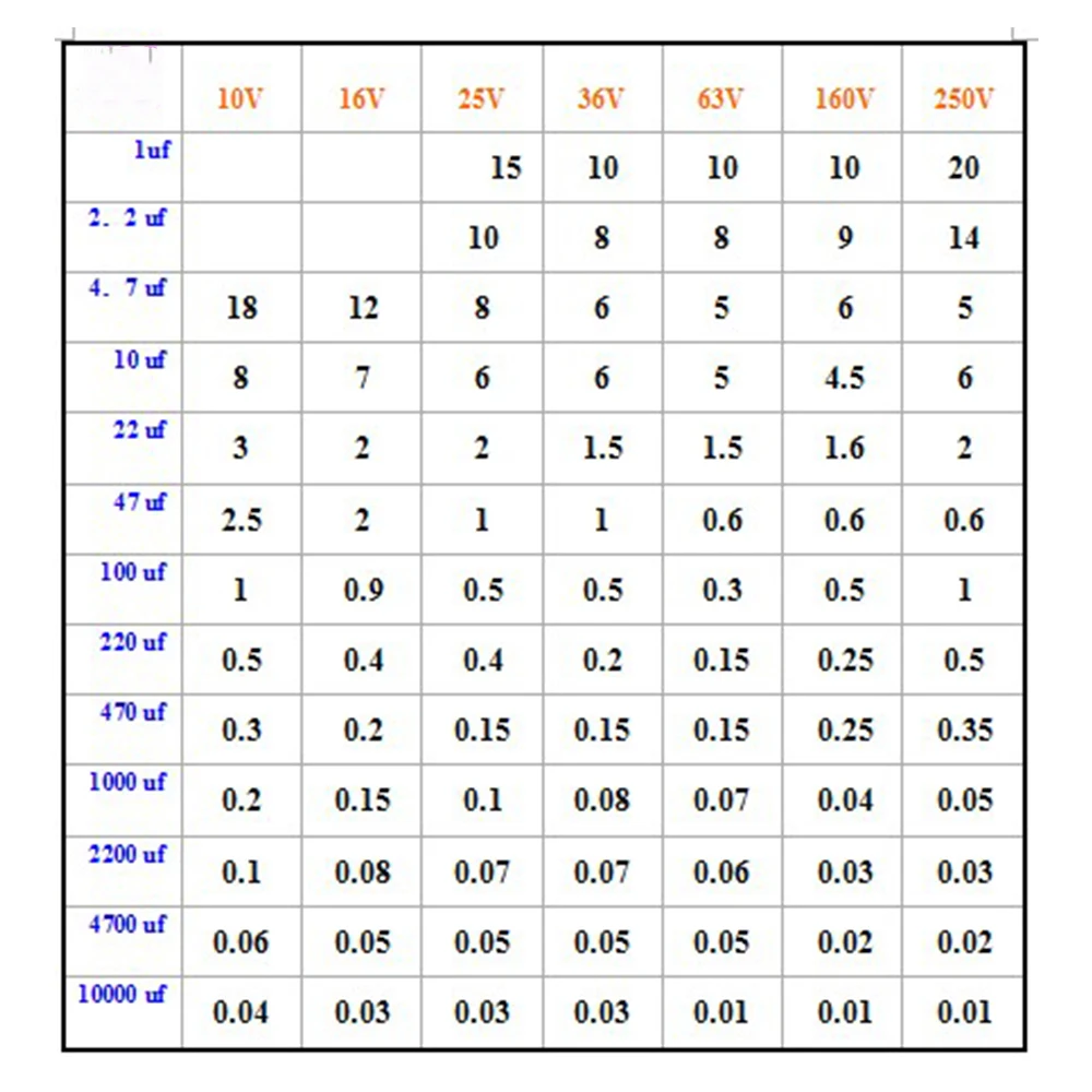 LCD pojemnościowy miernik parametru ESR usterka Online Tester wewnętrzny kondensator omomierz miernik rezystancji 0.01-99/1-9.9/10-99 Ohm zakres Test