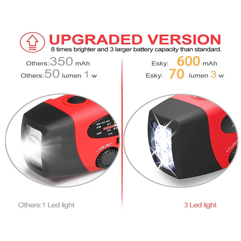 Thumbnail 3 - #3 Solar Powerbanks Comparison Guide