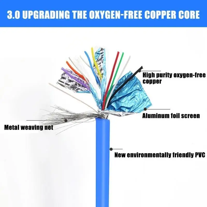 Filo del cavo del raggini USB R53C multiplo