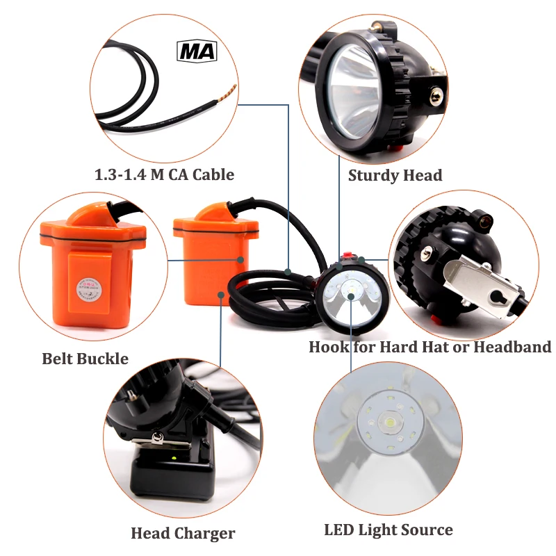 Waterproof KL8LM 7800mAh LED Headlamp Miner Lamp Rechargeable Explosion Proof Mining Light