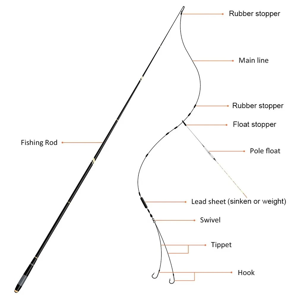 Goture GOLDLITE Telescopic Fishing Rod 3.6m-7.2m Carbon Fiber Ultra-Light Stream Carp Fishing Rod Freshwater Hand Pole Pesca