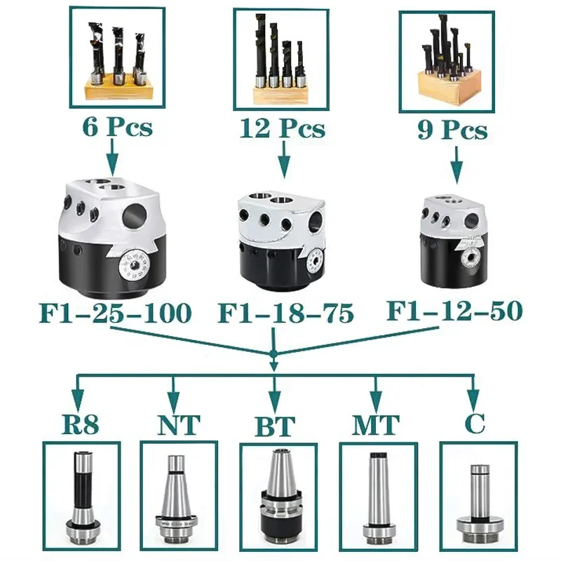 F1 Boring Head Lathe MT2 MT3 MT4 C20 C25 BT30 BT40 NT30 NT40 R8 F1 2 inch 50 Boring head F1 Boring Rough bore 50mm 75mm 100mm