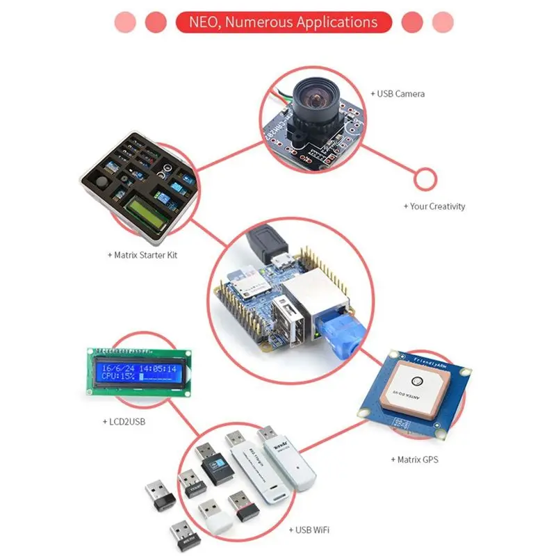 DT51 for NanoPi NEO Open Source Allwinner H3 Development Board Quad-Core Cortex-A7 256MB DDR3