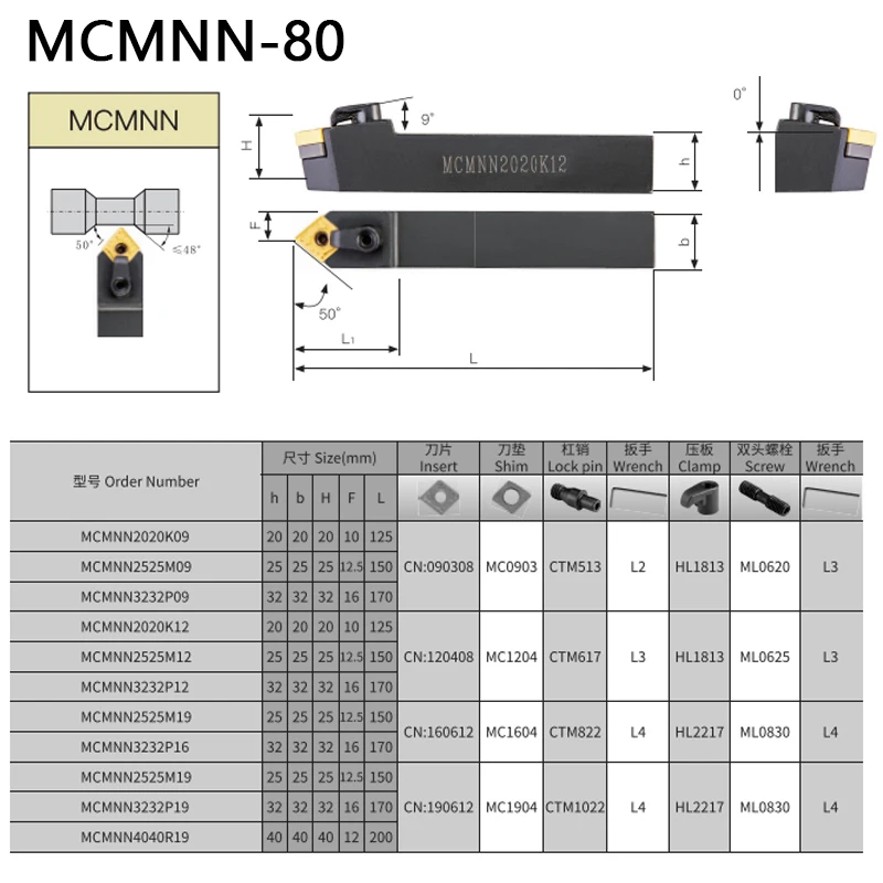 OYYU Tiện CNC Dụng Cụ MCMNN MCMNN1616 MCMNN2020K12-100 MCMNN2525M16-80 MCMNN2020 Carbide Máy Tiện Cắt Máy Công Cụ