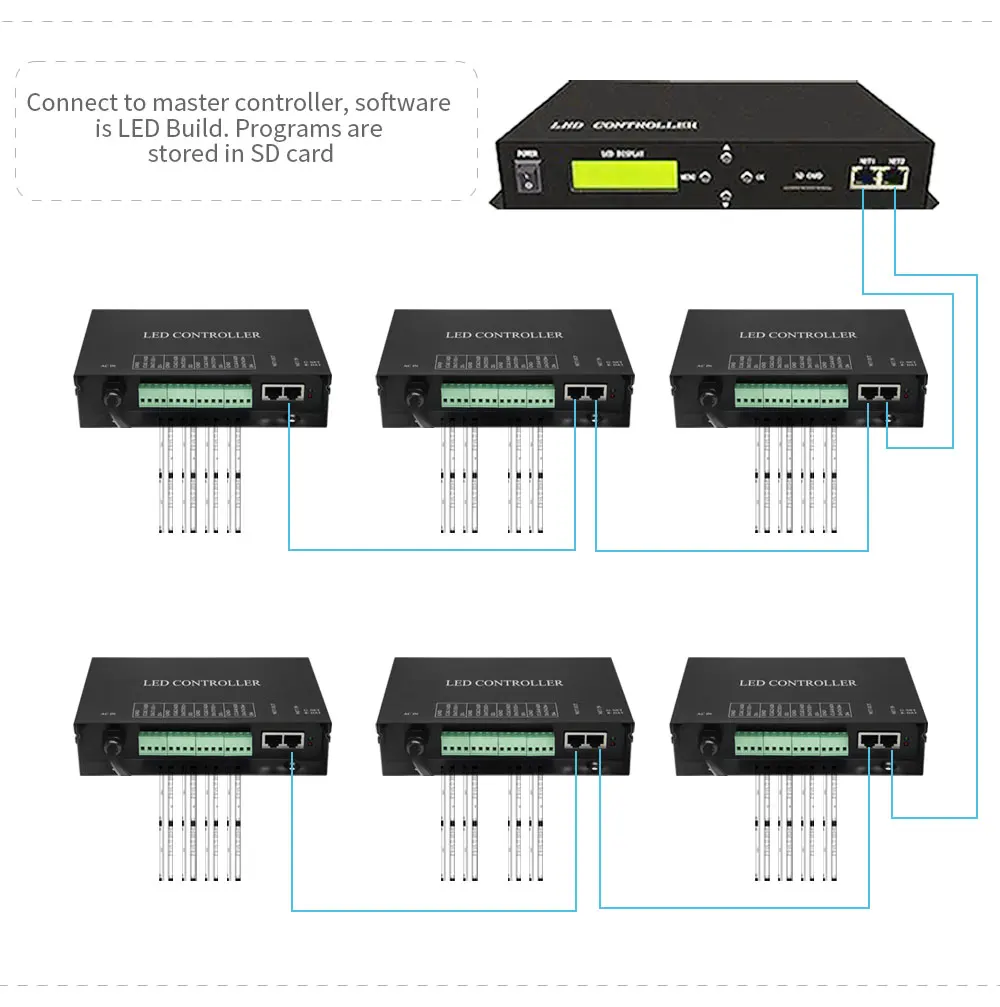 LED full-color programmable controller H807SA/H807SB eight port output integrated machine DMX512 intelligent control led lights