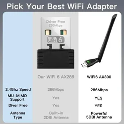 WiFi 6 USB Adapter AX286 Network Card Dongle 2.4GHz 802.11AX Antenna Signal Reception for Laptop Windows 10/11 Driver-Free