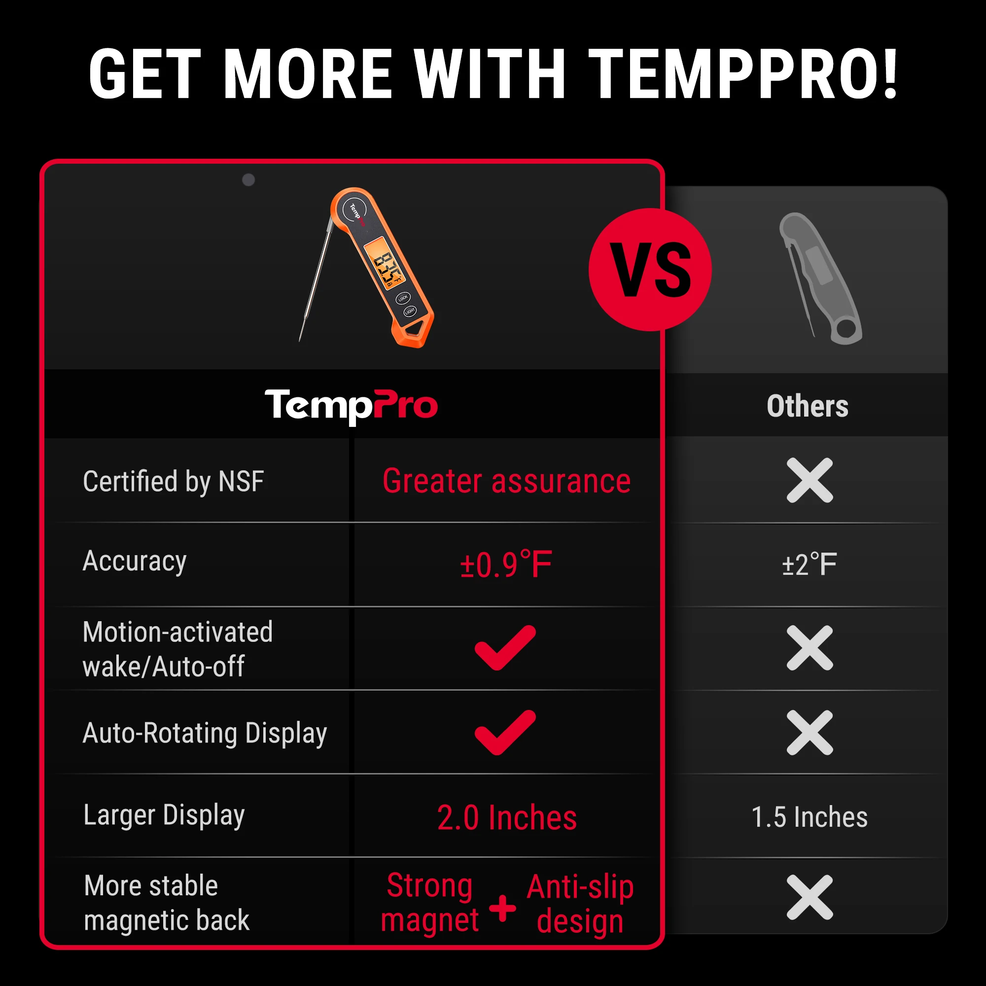 TempPro TP19H Fast Reading Waterproof Meat Thermometer Digital BBQ Thermometer With Backlight