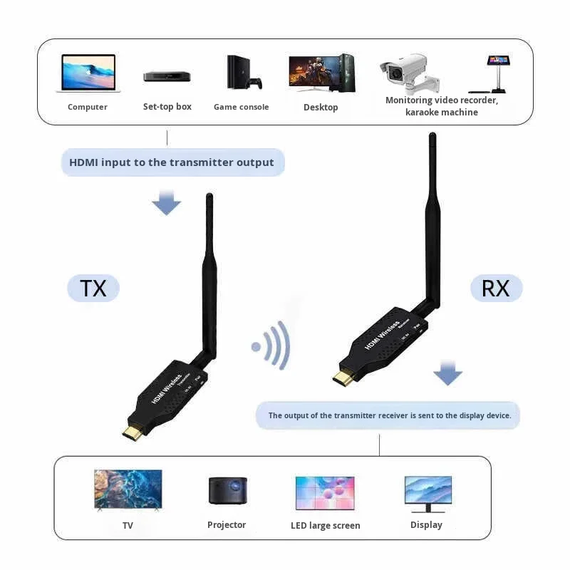 Wireless Extender HD Video Transmission 50m Transmitter One Sender Multiple Receivers Screen Mirroring Device Universal