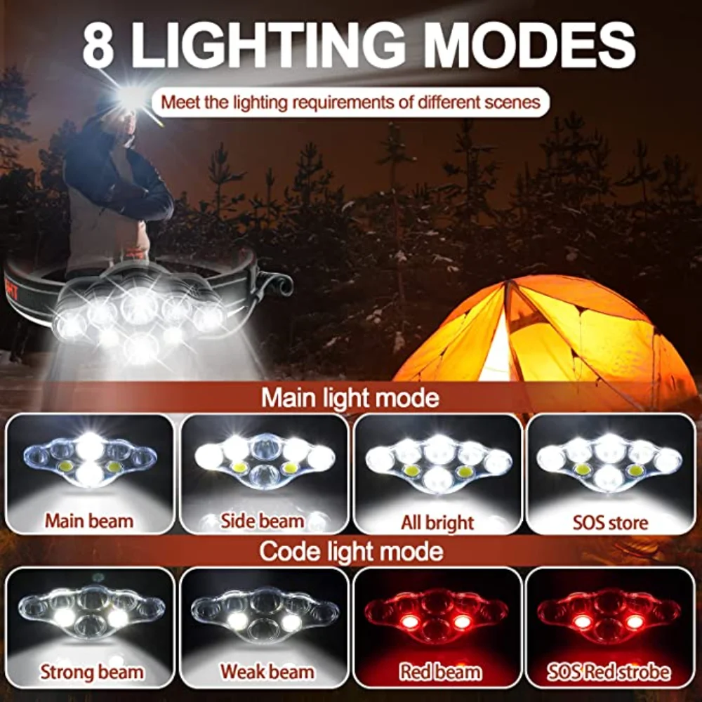 80000LM Brightest 8 LED Headlight Super Powerful Headlamp USB Rechargeable Head Lamp Waterproof Head Front Light Head Torch