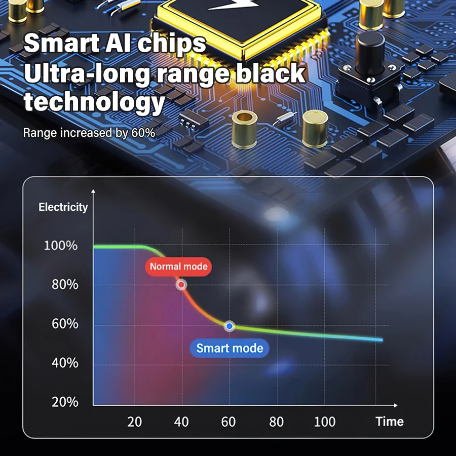 습식/건식, 브러시리스 모터, 가정용 도구, 무선 휴대용 휴대용 자동차 진공 청소기용 높은 흡입력을 갖춘 3-In-1