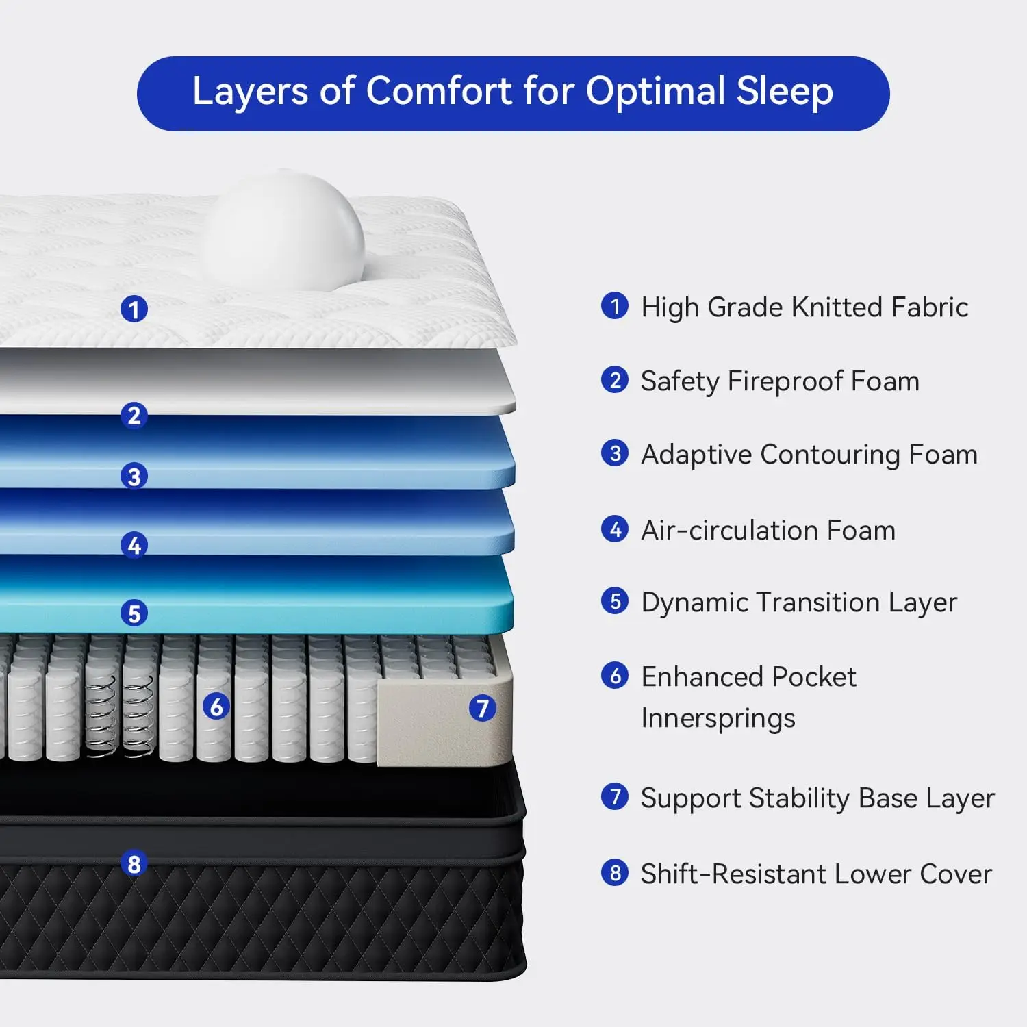 10 Inch Twin Breathable Memory Foam Hybrid Mattress with Individually Pocketed Springs for Isolate Motion, Fiberglass Free, Edge