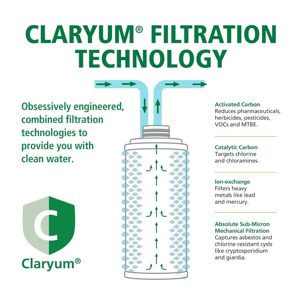 

Claryum Filter Replacement - 2 Pack - AO-US-200-R