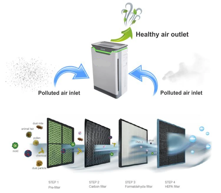 2 in 1 air Purifier& Humidifier Pet Portable Smart Home Smart Air Purifiers