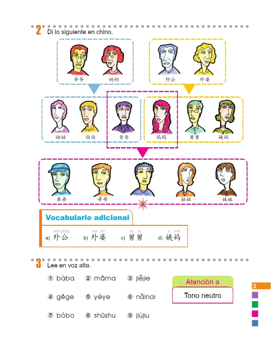 Рисунок 4 - Эл Чино paso a paso