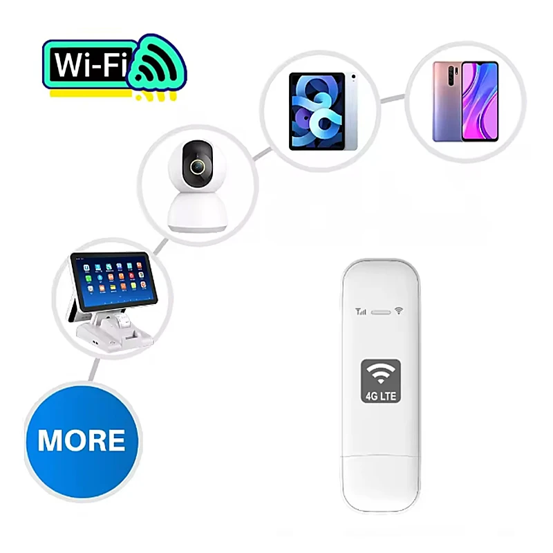 

4G USB-модем с точкой доступа Wi-Fi LTE, мобильный портативный маршрутизатор с SIM-картой, диапазон блокировки, глобальный