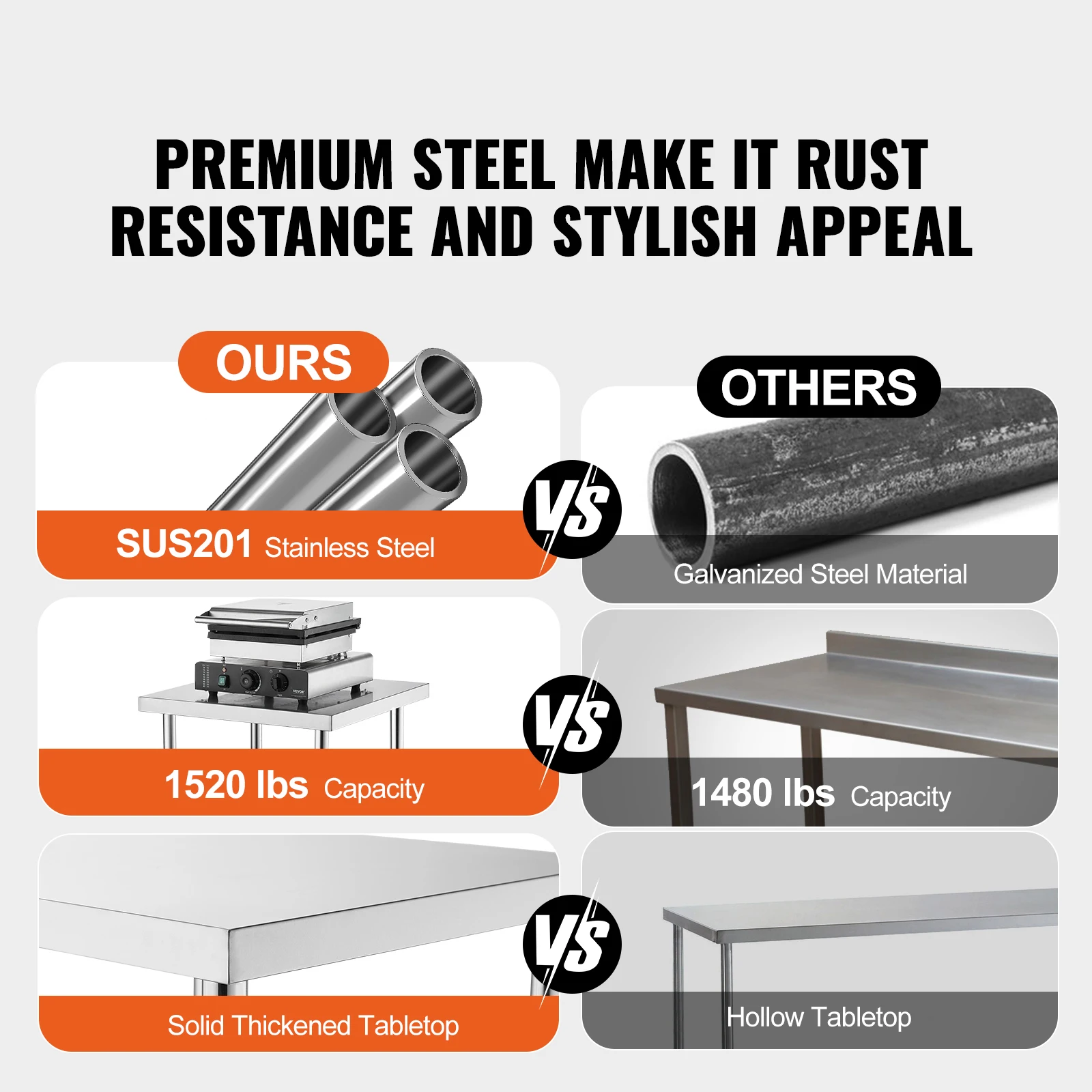 VEVOR Stainless Steel Work Table Commercial Heavy Duty Food Prep Worktable with Adjustable Height for Restaurant Home and Hotel