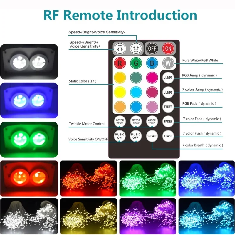 2 Port 16W Meteor Ceiling Car Roof Shooting Star Light LED Fiber Optic Light Starry Sky Lamp APP Music Remote Control Kit