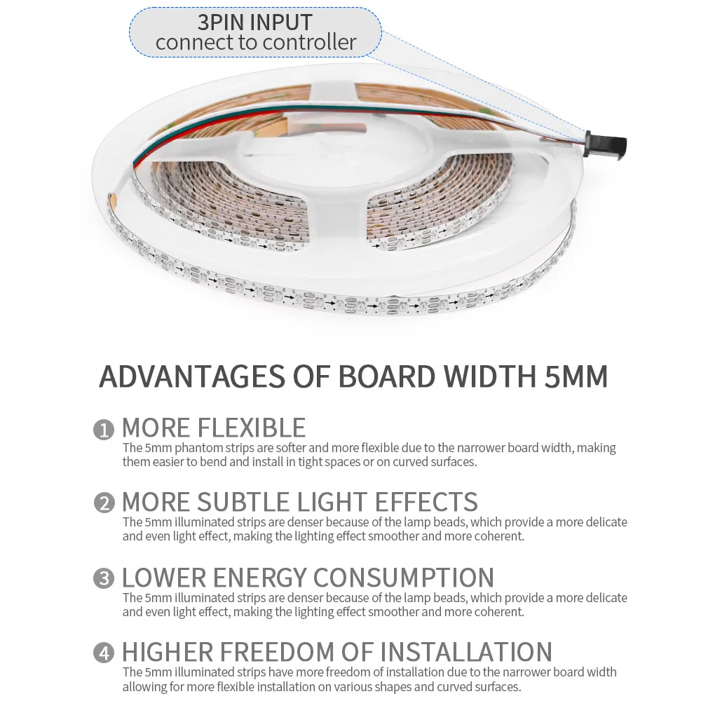 5mm Ultra Narrow Width WS2812B 2020 SMD LED Strip Light Individually Addressable RGB IC WS2812 60/100/120/160/200Leds/m DC5V