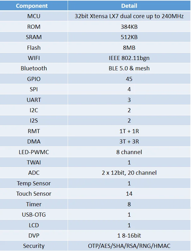 Płytka rozwojowa NanoESP32-S3 ESP32-S3-WROOM-1 Moduł WiFi/BLE ESPRESSIF AIOT