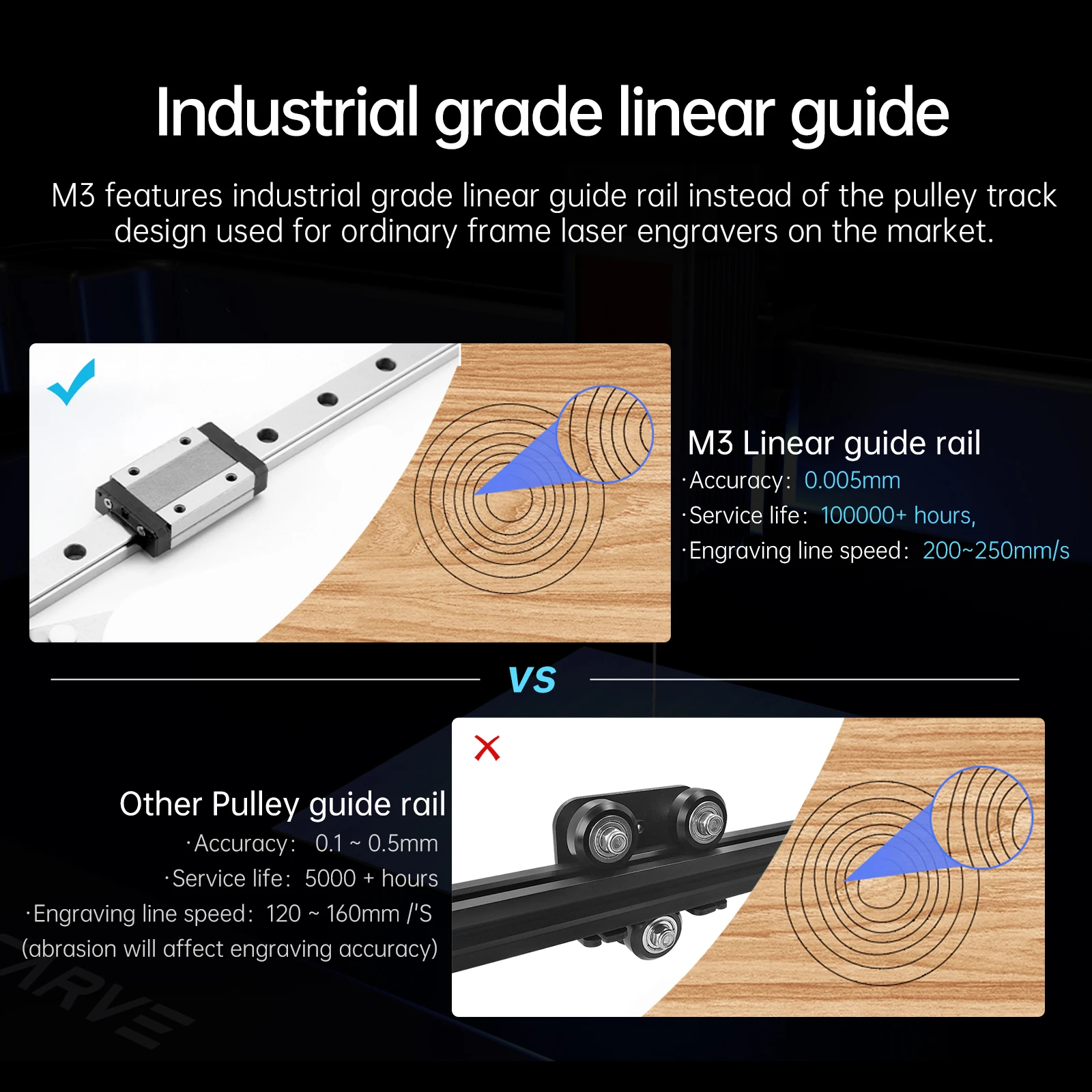 MR.CARVE M3 10W Red and Blue Light Pulse Miniature Laser Engraving Machine Wood and leather Metal DIY Graphic LOGO Carving