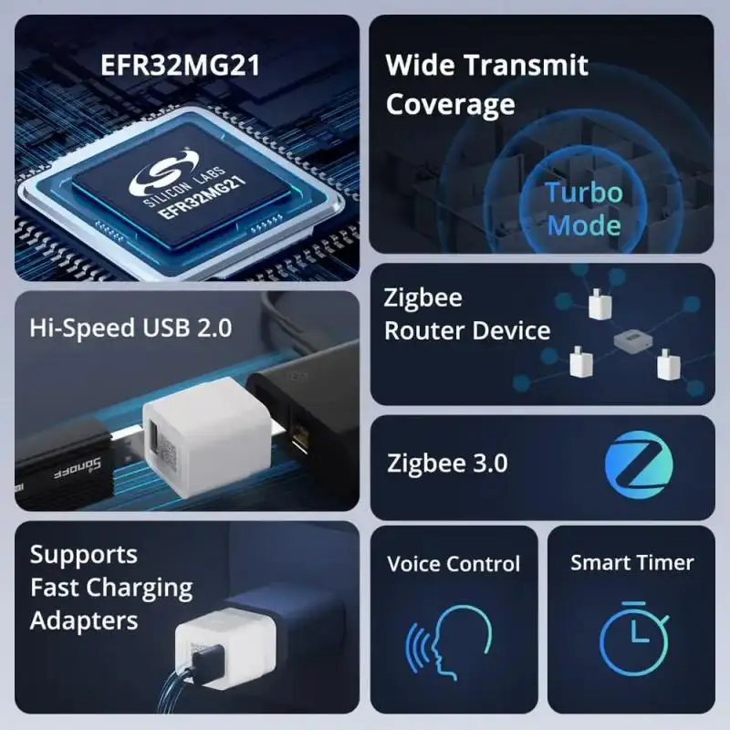 SONOFF ZBMicro Zigbee Micro USB Smart Adaptor Fast Charging EFR32MG21 Wide Transmit Coverage Voice Control eWeLink Alexa Google