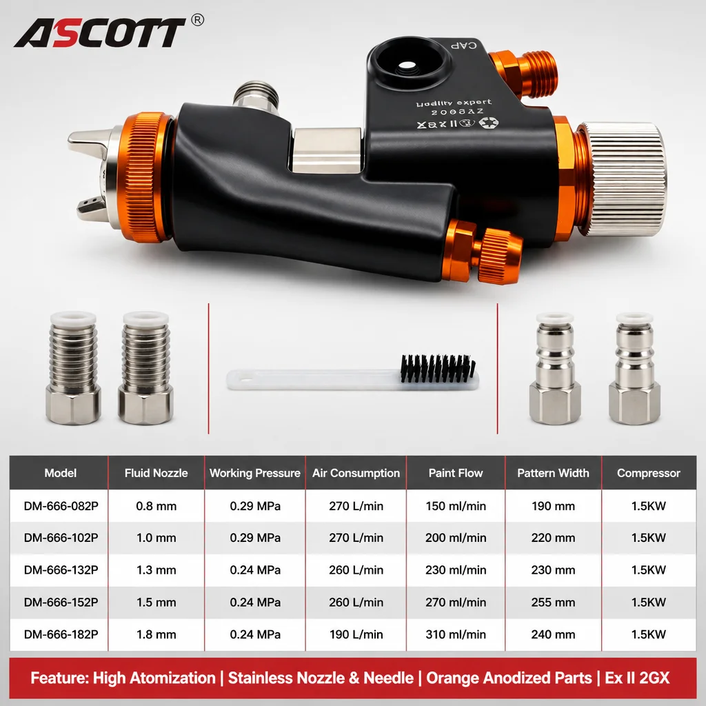 Automatic Spray Gun CYL Solenoid Valve Control Pneumatic Spray Gun for Coating Lines,automotive surfaces and paint spraying.
