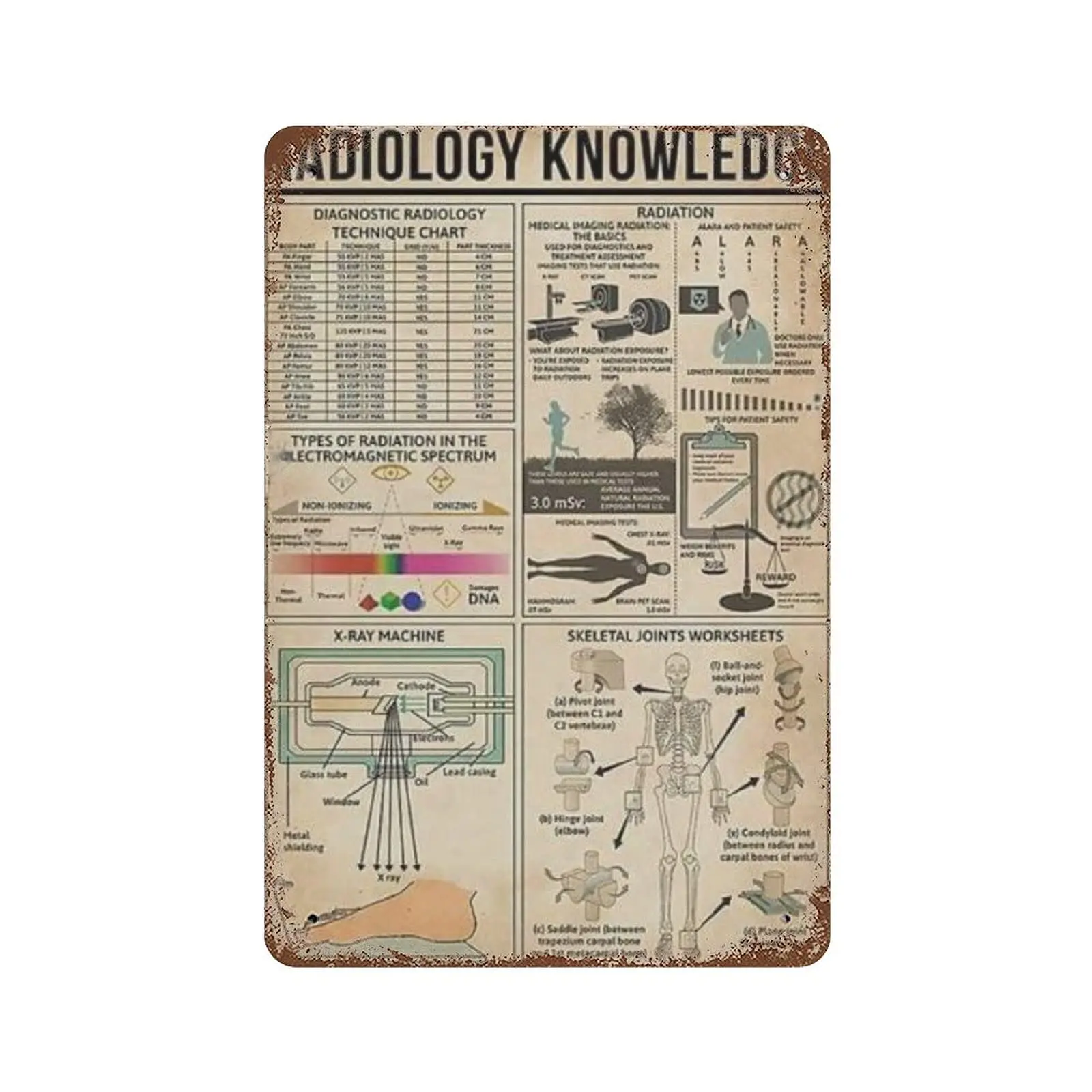 Dreacoss Metallblechschild, Retro-Stil, Neuheitsposter, Eisenmalerei, Blechschild für Radiologie, Wanddekoration, Größe