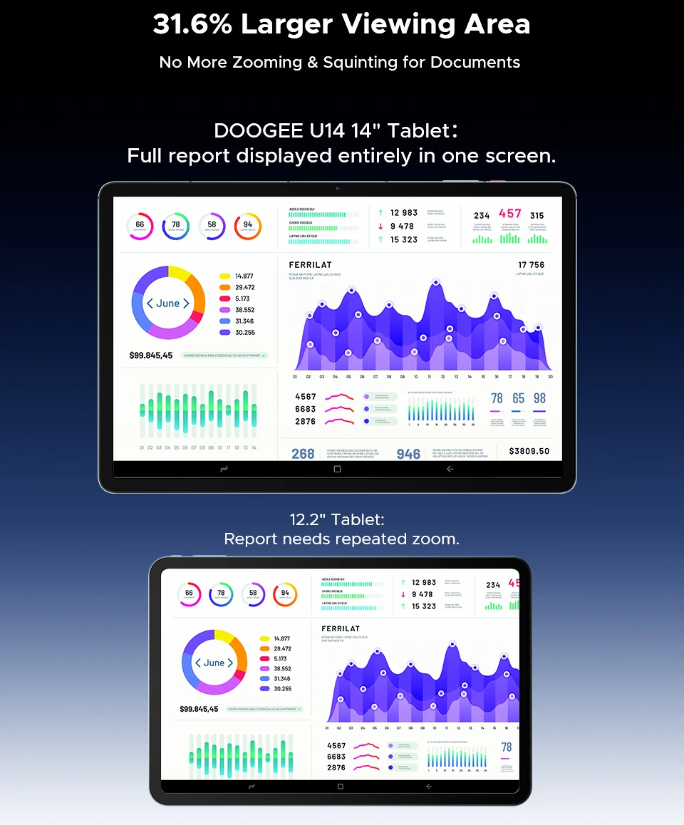 Doogee U14 Smart Tablet PC Android 16 14'' 2.2K Display 56GB(8+48) 256GB 14000mAh Battery Wifi 6 Gemini AI Widevine L1 Support