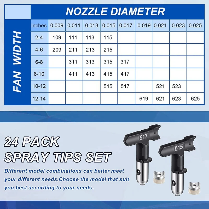 24 Pcs Reversible Spray Tips Black Airless Sprayer Nozzle Spray Sprayer Nozzle Tips Paint Sprayer Spraying Machine Part