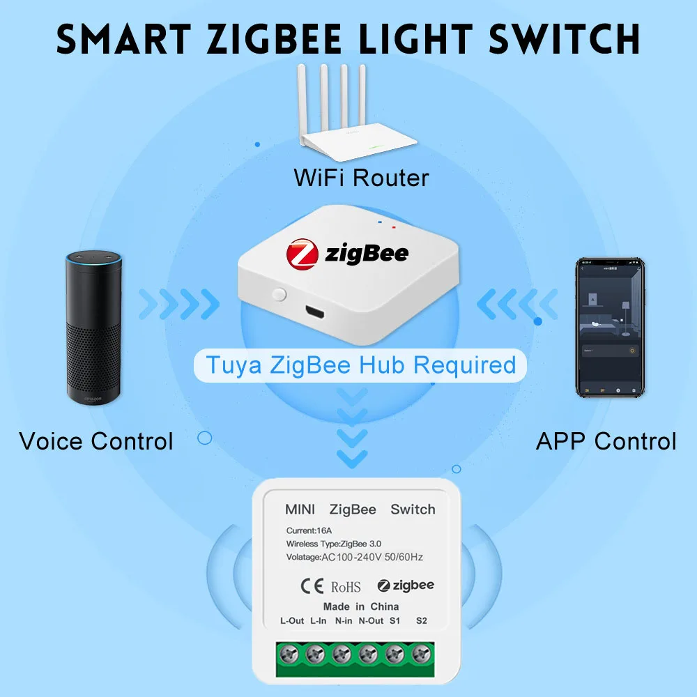 Tuya 16A ZigBee Smart Switch Module Power Monitor 2 Way Control Mini Smart Breaker Smart Life APP Control Via Alexa Google Home