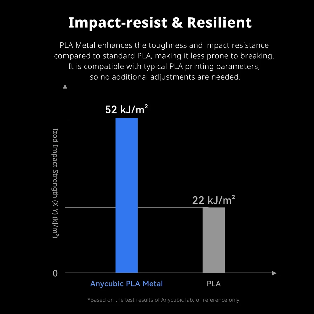 ANYCUBIC 5kg/4kg Filament metaliczny Metaliczna tekstura PLA Kobra S1 Kobra 3 Combo Filament do drukarki 3D Wysokowydajne drukowanie 3D PLA