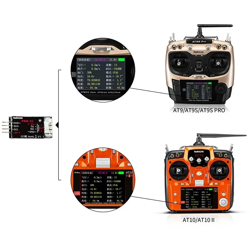 NEWEST Radiolink PRM-03 OSD V1.1 Telemetry Sensor Return Flight Information Module For Controller AT9/AT9S/AT9S Pro/AT10/AT10II