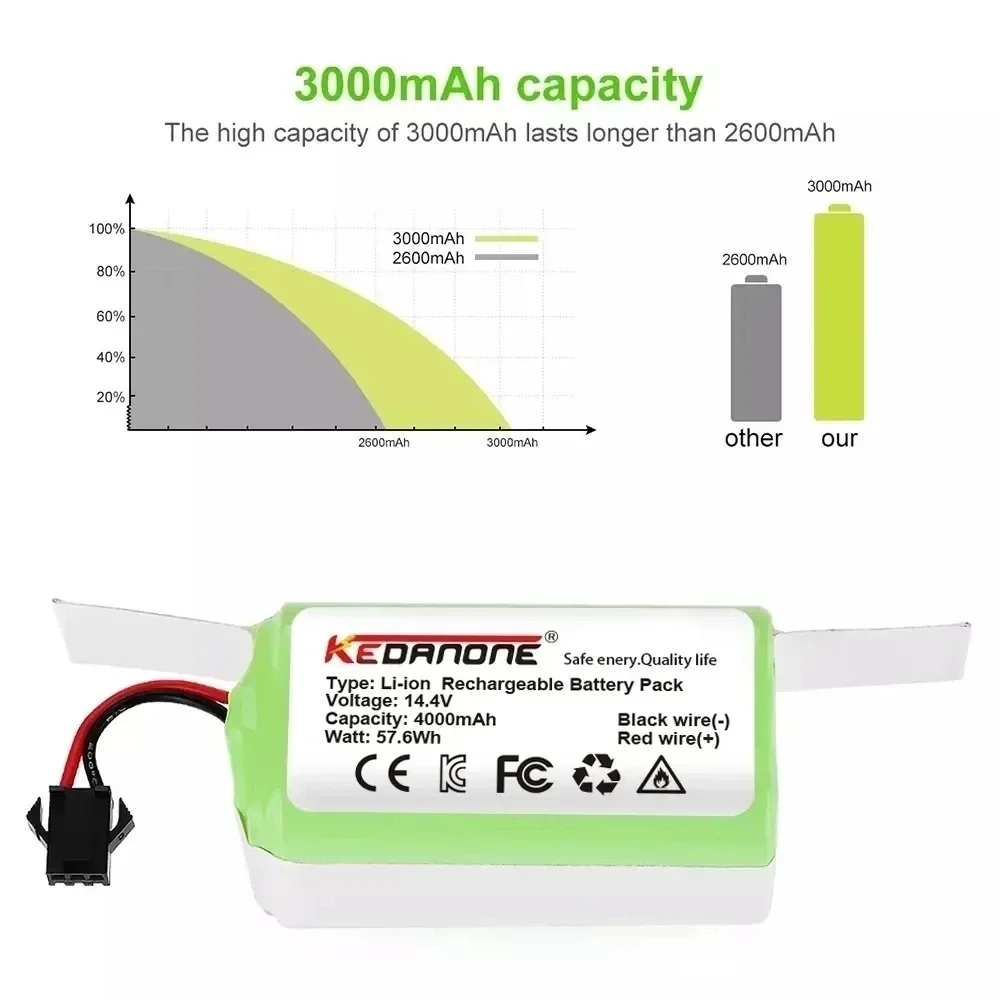 

14.4V 2600mAh Li-ion Battery for Conga Excellence 950 990 1090 1790 1990 Deebot N79S N79 DN622 Eufy Robovac 11S 12 X500