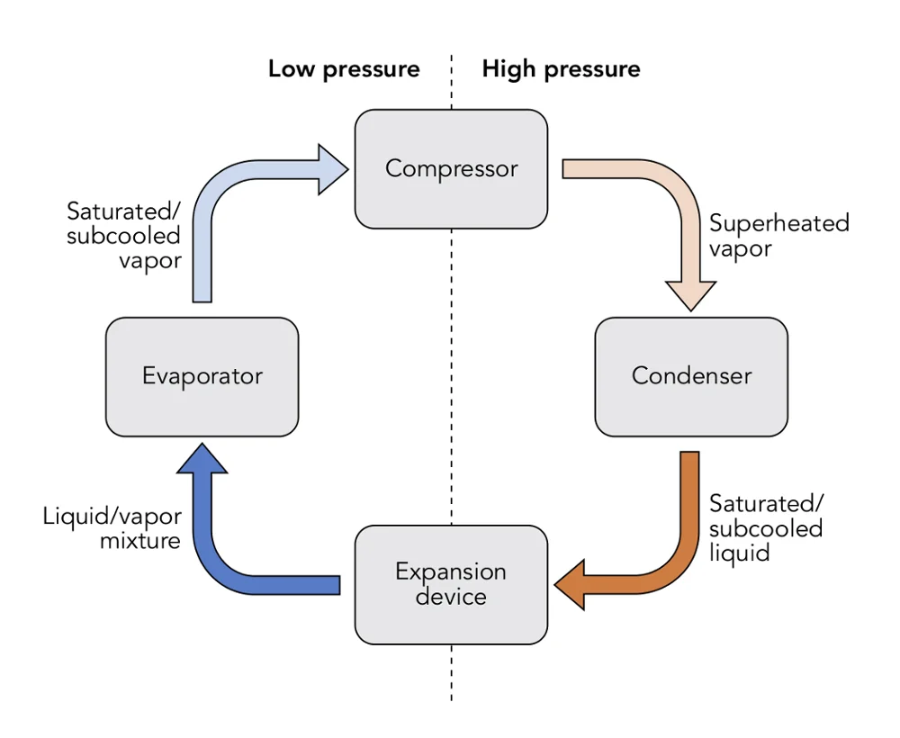 Air Source Heat Pump for recirculating aquaculture system/flow through system