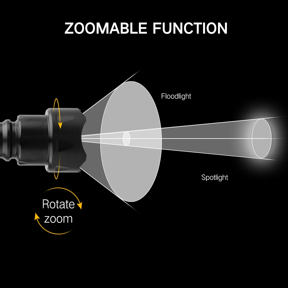 BORUiT T20 IR Flashlight 850nm Night Vision LED Hunting  Rotating Zoom Use 18650 Battery Tactical Torch IPX6 Waterproof Hand Lam