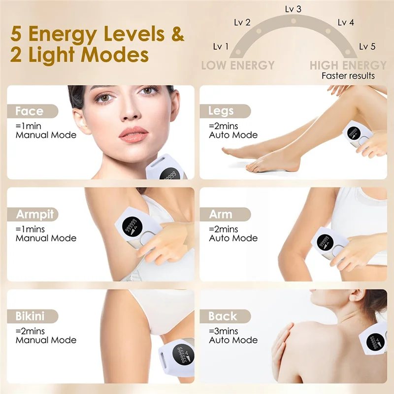 A15Q-Home Painless Hair Removal Device Full Body Painless Hair Removal Device Suitable For Bikini Line, Underarms, Legs, Arms EU