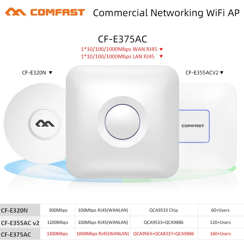 300 - 1200Mbps Long Coverage Wi-Fi Indoor AP/Repeater/Router PoE High Gain 2.4 /5G Antennas Access Wifi Range Extender Amplifier