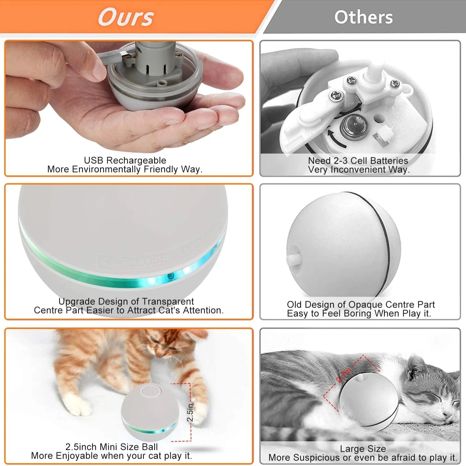 Smart Cat Toys Inte…