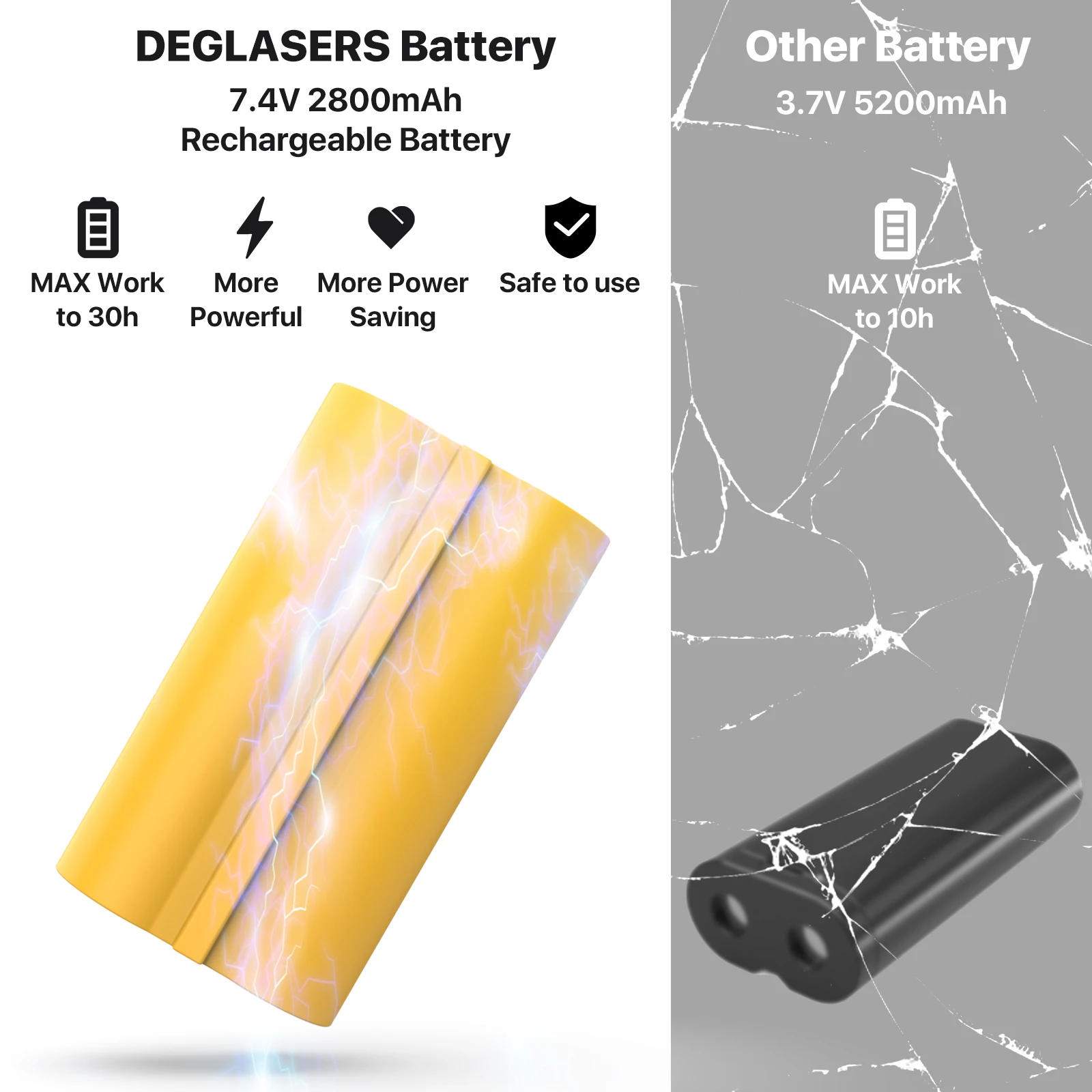 Degassers 360 autolivellante, livello Laser a linea trasversale verde 3x360 per la costruzione e l\'immagine appesa con livelli di batteria agli ioni