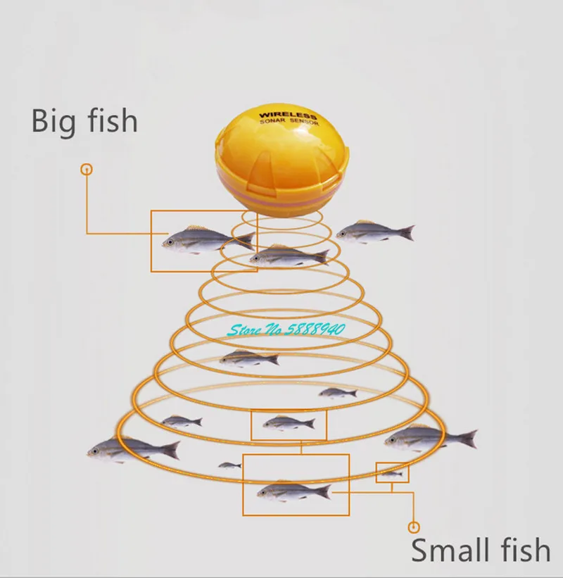 جهاز الكشف عن الأسماك في جميع المياه لاسلكي ذكي مزود بسونار أعمق معدات صيد السمك يعمل بنظام التشغيل أندرويد وios جهاز محمول بمسافة 60 متر للكشف عن الأسماك
